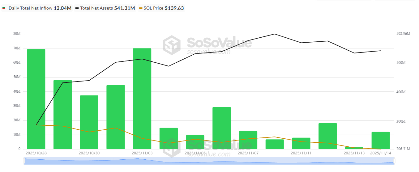 sol-etf-daily-total-net-inflow