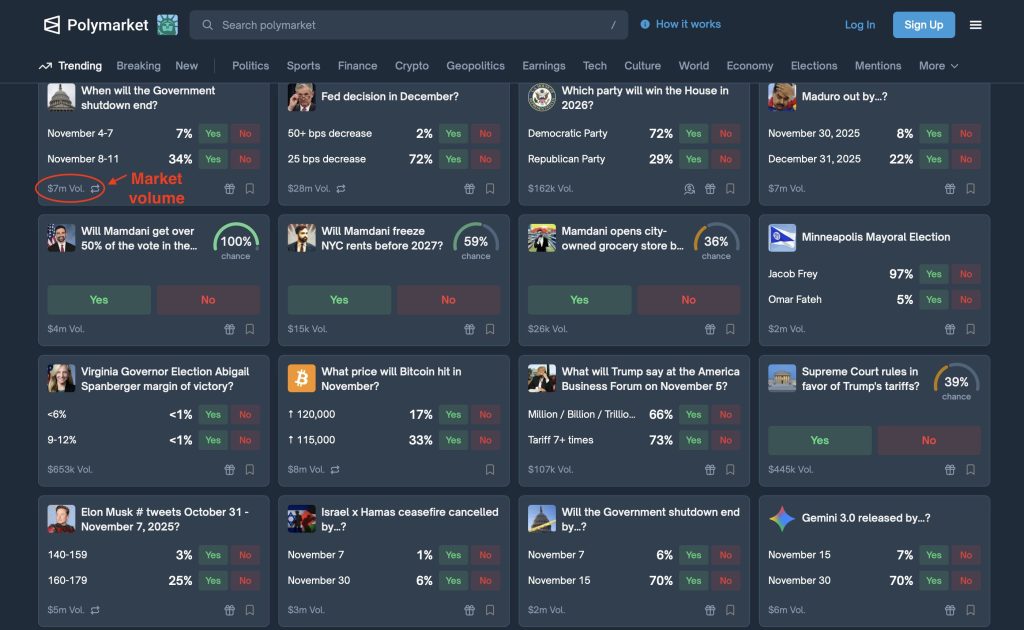 most-of-prediction-market-in-polymarket-under-1m