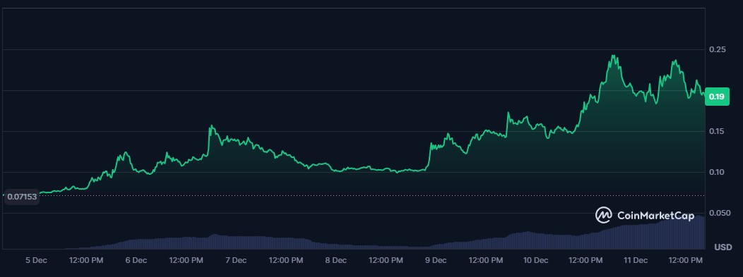 terra-luna-chart-price