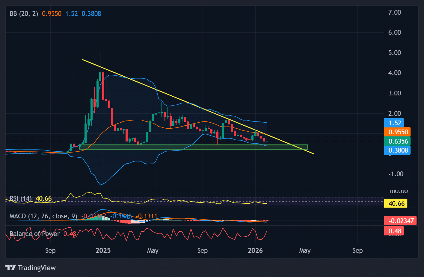 virtual-price-perfomance