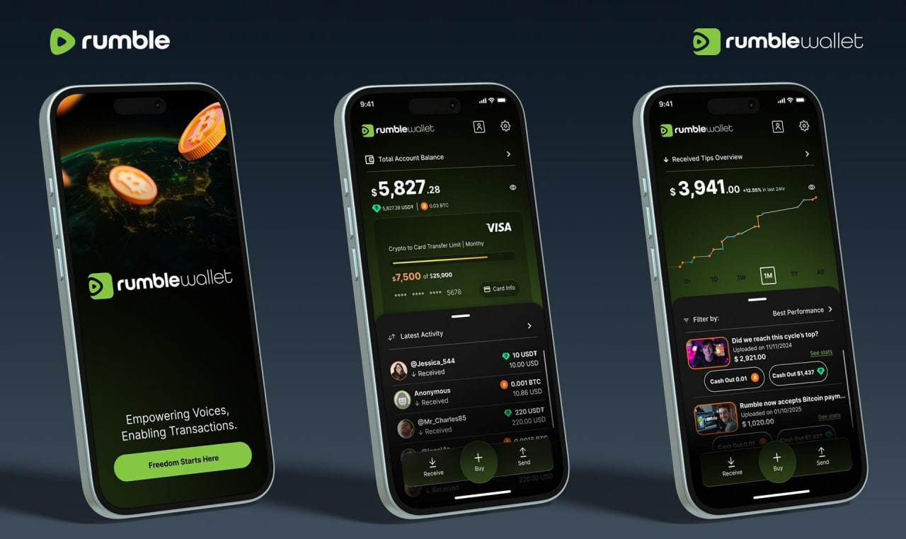 Функция будет работать через встроенный некостодиальный кошелек Rumble Wallet, который даст пользователям полный контроль над средствами и возможностью оплачивать контент без посредников.