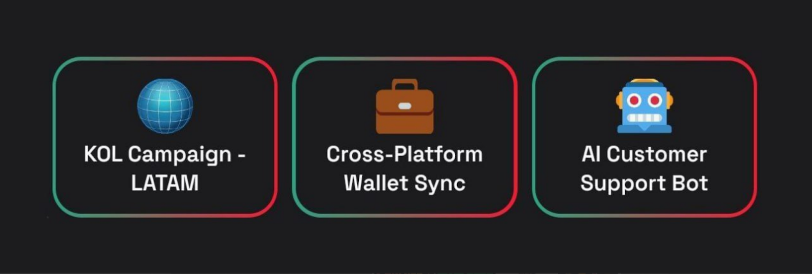 Dropee комбо сегодня