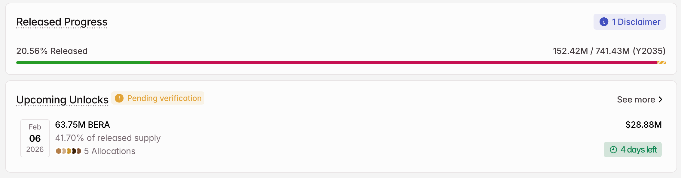 BERA Crypto Token Unlock