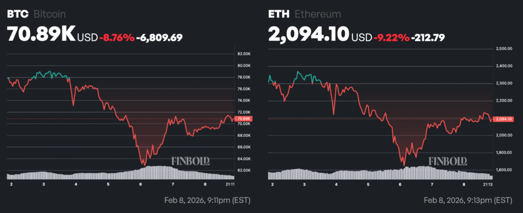 bitcoin-and-ethereum-seven-day-price-chart