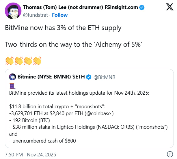 Tom Lee отметил, что BitMine уже владеет примерно 3% сети Ethereum и продолжает двигаться к своей долгосрочной цели — 5% от общего предложения.