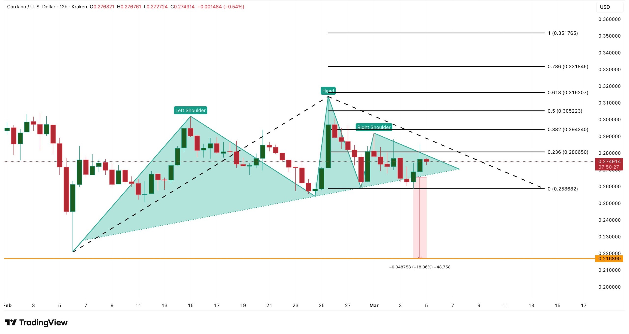cardano price analysis