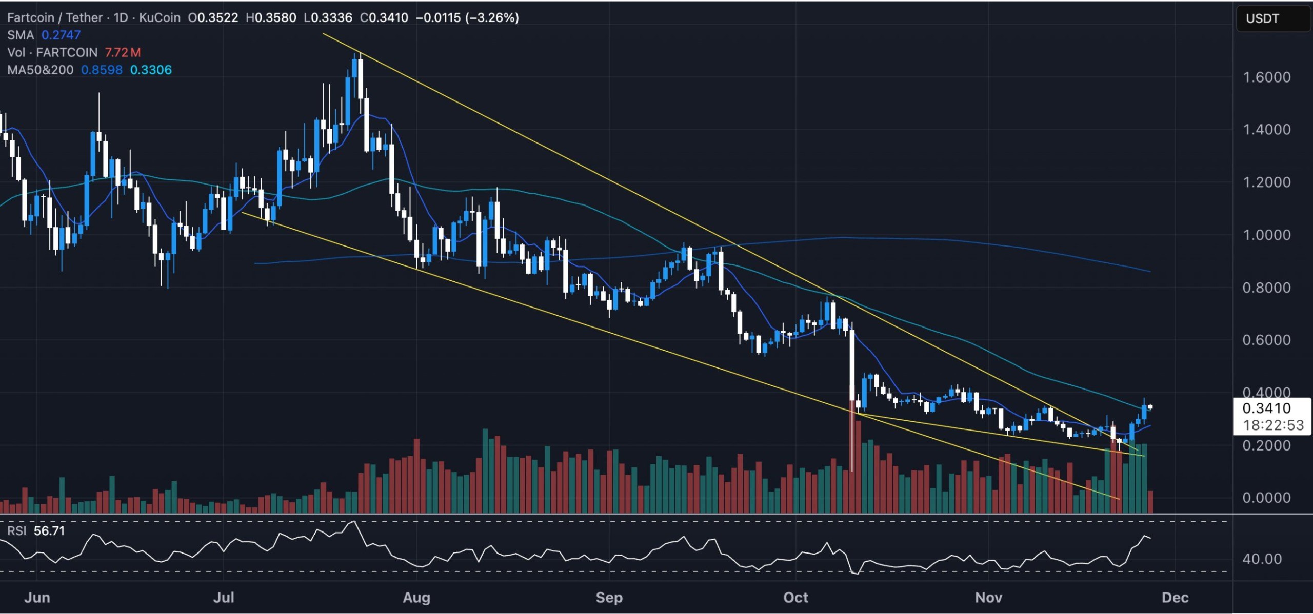 fartcoin-price-structure