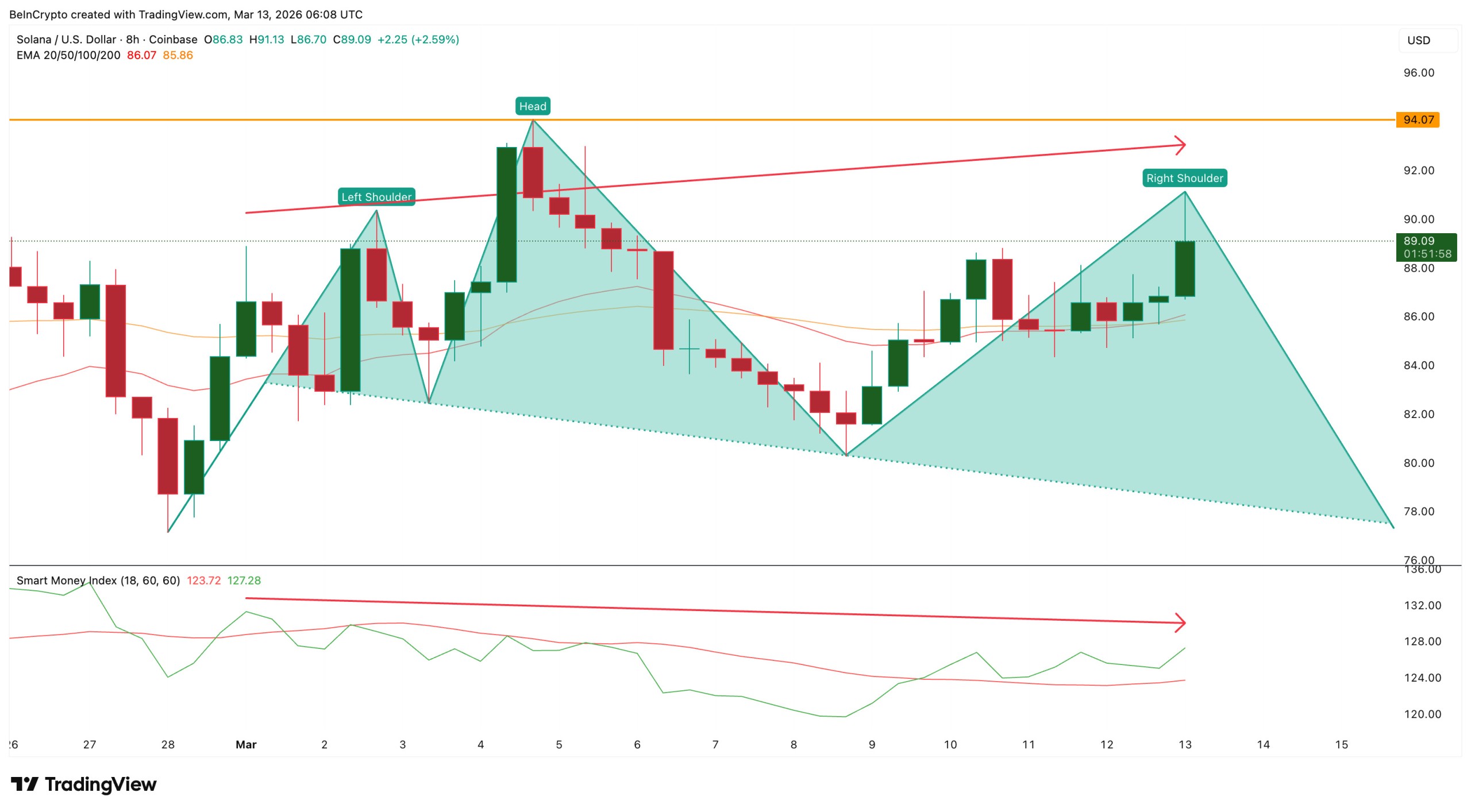 bearish formation outlook