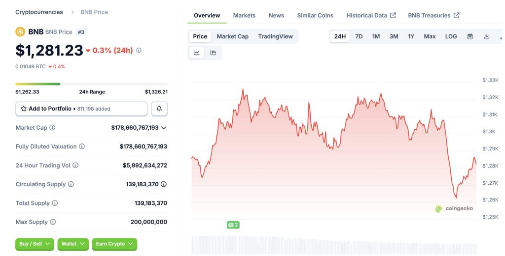 bnb-price-perfomance-9-oct