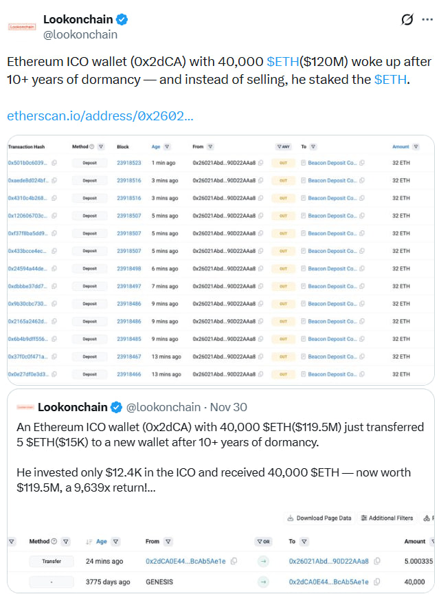 По данным Lookonchain, этот кошелек участвовал в самом первом размещении ETH в 2015 году и заплатил около $12 000 за весь пакет. Сегодня эти монеты стоят почти $120 млн, но владелец предпочел не продавать ни одной — напротив, он укрепил долгосрочную ставку на сеть Ethereum.