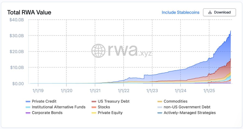 total-rwa-value-oct