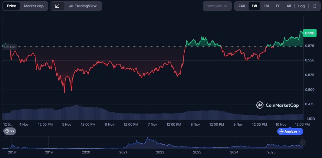 ada-cardano-price-perfomance-10nov