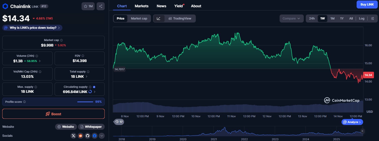 link-price-perfomance