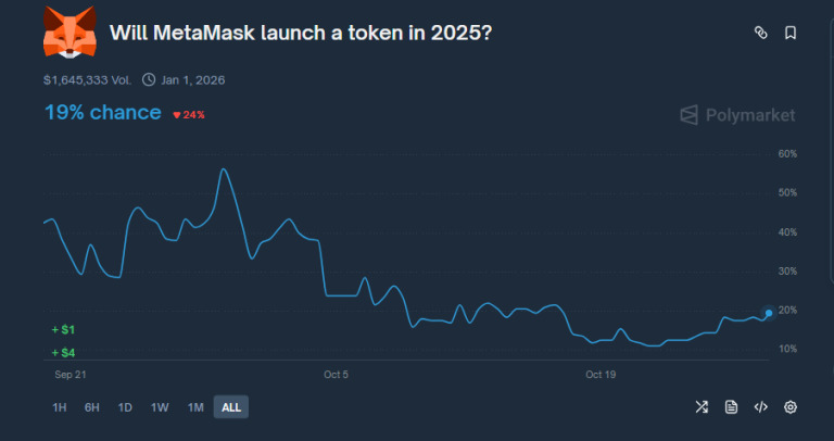 will-metamask-lauch-token-2025