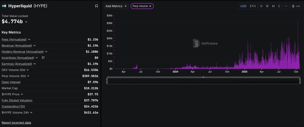 hyperliquid-stats-volume