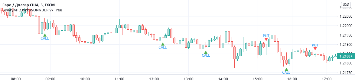 ru.tradingview.com