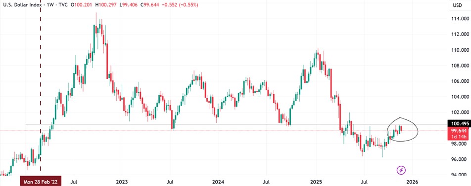 us-dollar-index-dxy-price-performance