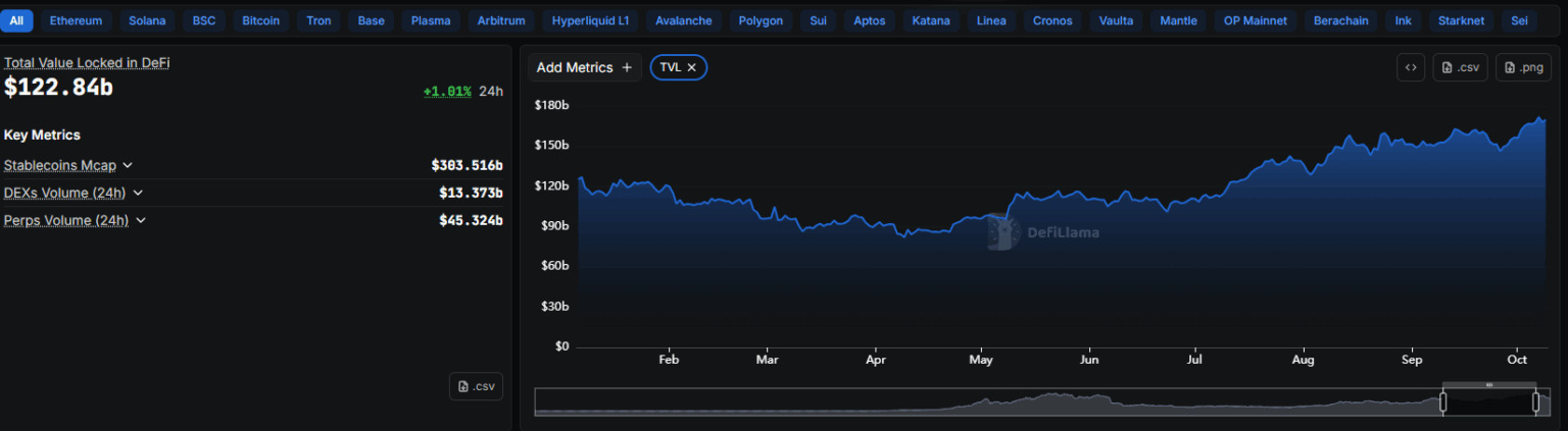 tvl-stat-in-november