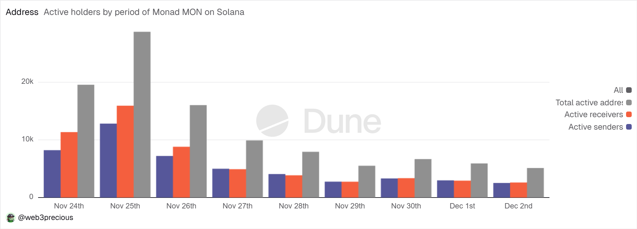 monad-active-addresses