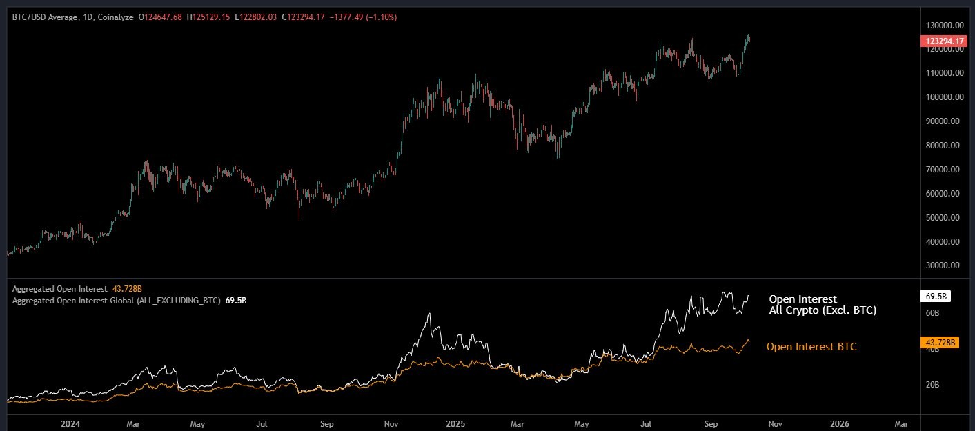 metric-appears-to-have-gone-up-for-both-asset-classes-in-recent-days
