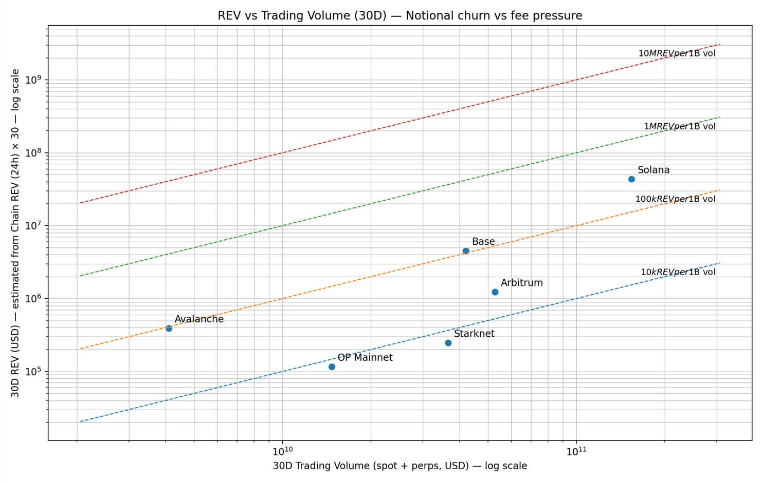 starknet-generates-roughly-250,000-in-monthly-rev