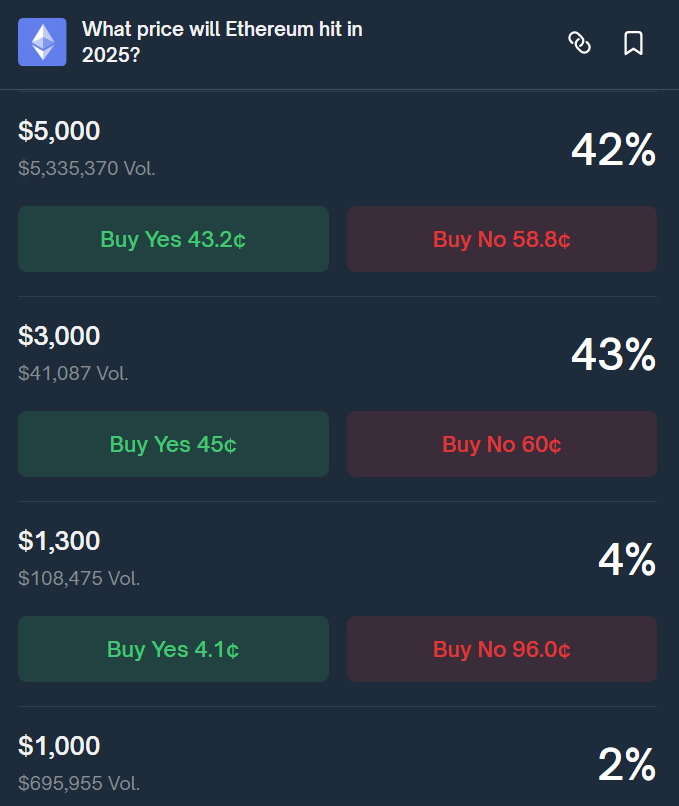 ethereum-price-forecast-polymarket