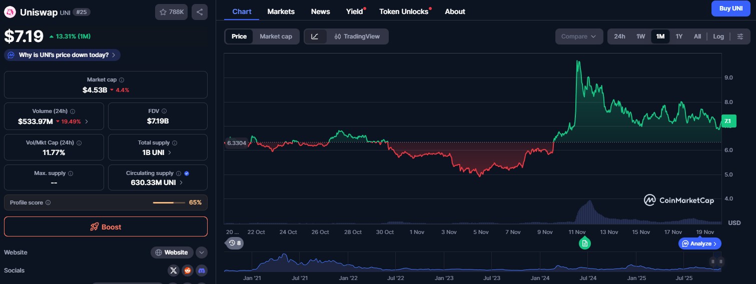 uni-price-perfomance-october-november