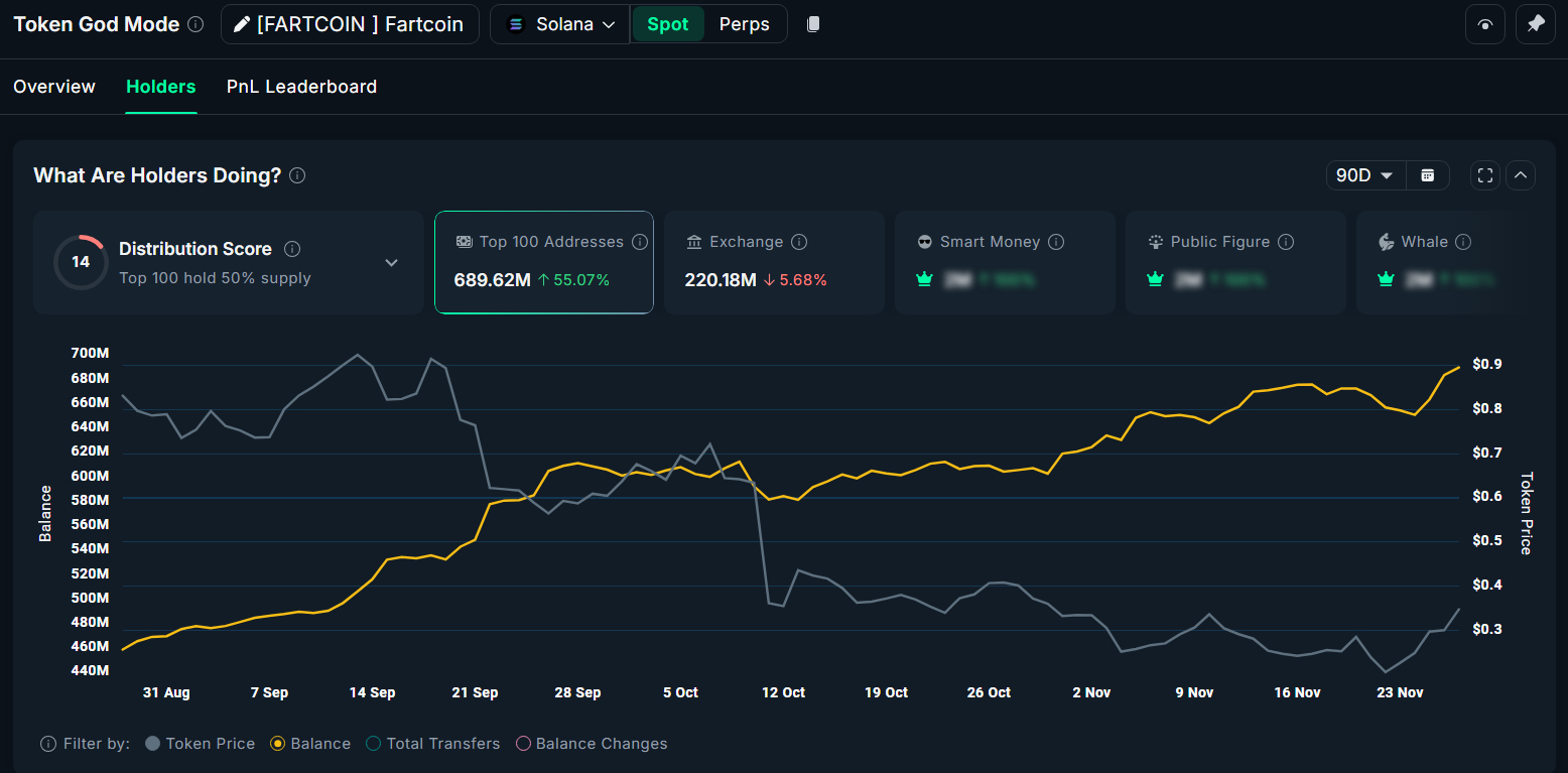 top-100-fartcoin-addresses-holding