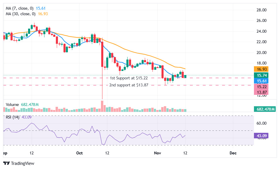 link-price-perfomance