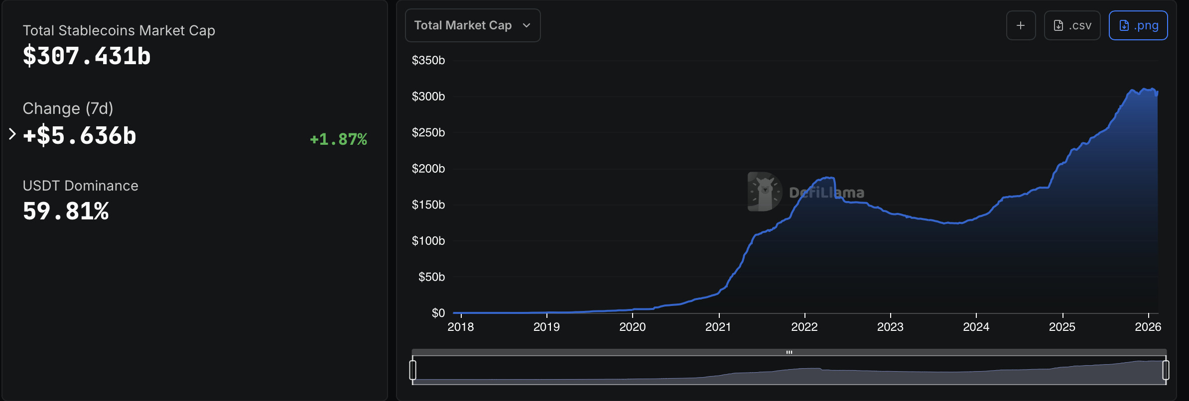 total-stablecoin-market-cap