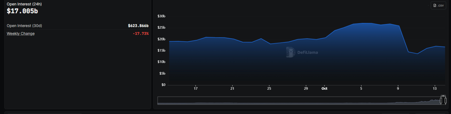 perp-dexs-value-locked-started-recovering