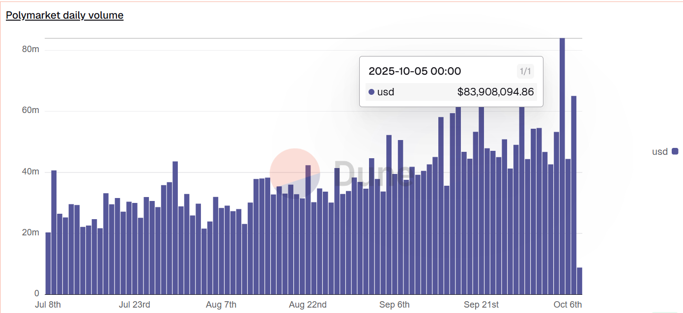 polymarket-daily-volume