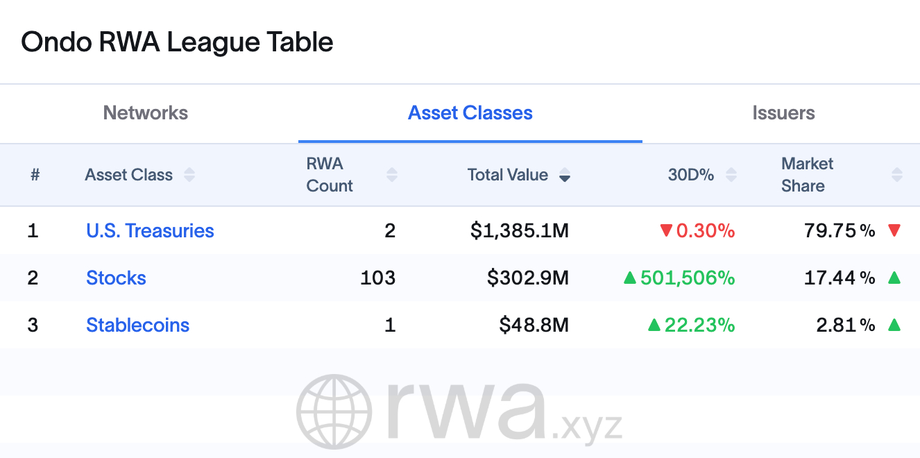 ondo-global-markets-scale