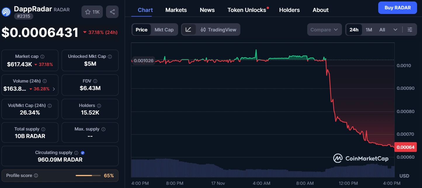 radar-token-is-down-more-than-35-percent