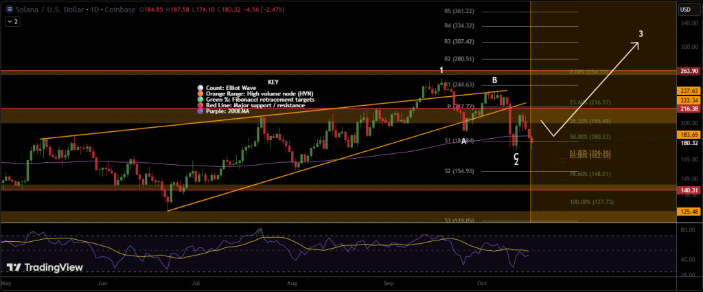 sol-tech-analysis-oct