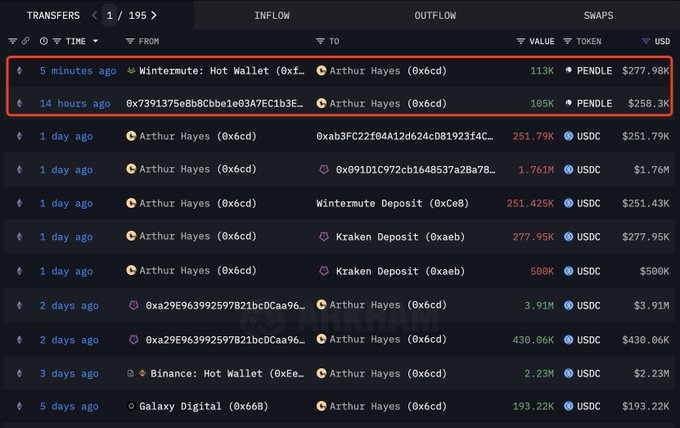 Arthur Hayes Pendle tokens
