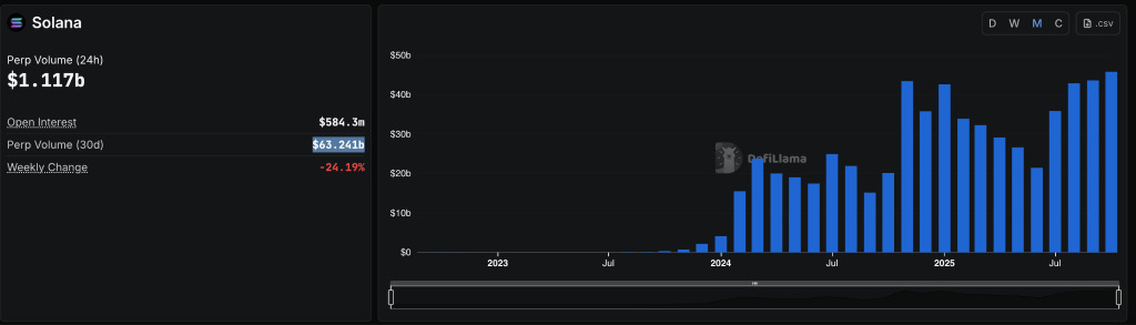 perp-volume-solana-oct